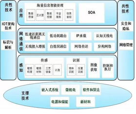 物聯網的黃金機遇 深耕網絡技術開發，構筑萬物互聯基石