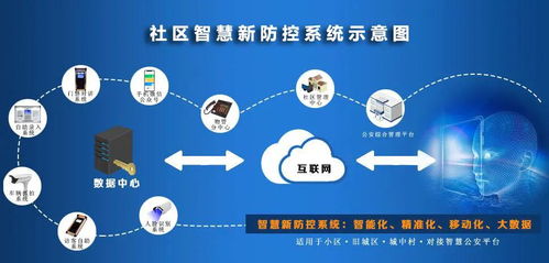 深云智匯 以安全高效門禁產品為核心，推動社區智慧化發展