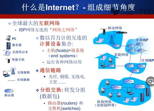 計算機網絡基本概念及其在信息技術研發中的角色