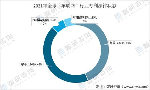 政策加持與技術驅動下的2021年中國車聯網行業發展環境PEST分析