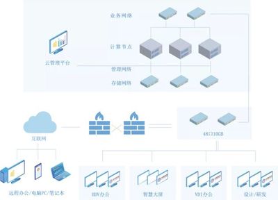 華網信息榮登2021年信創云桌面企業20強榜單，引領行業技術創新與研發新風向